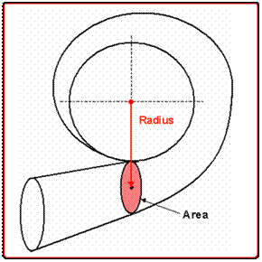 volute de compresseur montrant la caractéristique de l’A/R