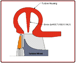 carter de turbine divisé